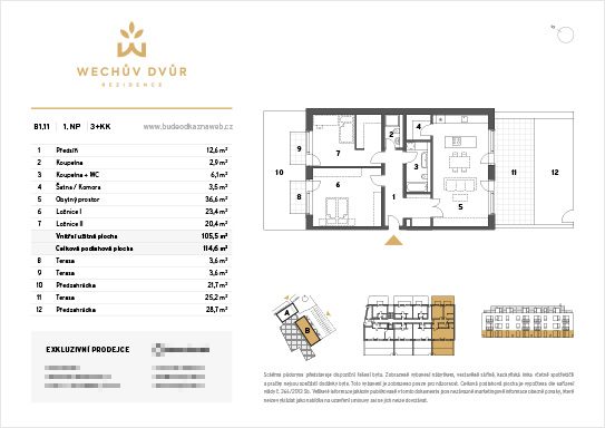 Tvorba PDF karty bytu