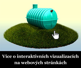 Více o vizualizacích na webu
